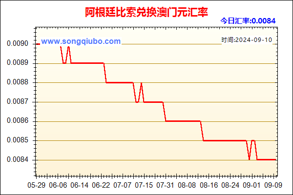 阿根廷比索兑人民币汇率走势图