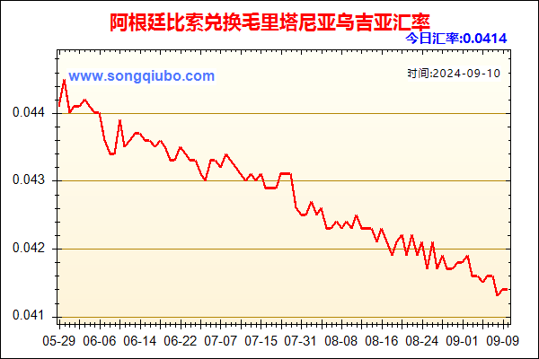 阿根廷比索兑人民币汇率走势图