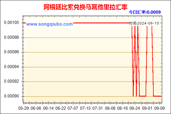 阿根廷比索兑人民币汇率走势图