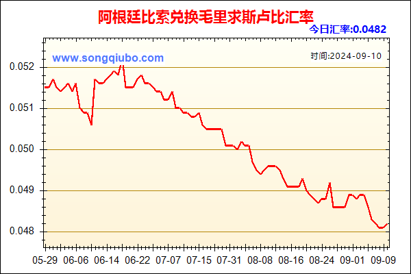 阿根廷比索兑人民币汇率走势图