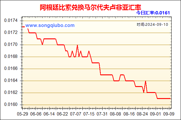 阿根廷比索兑人民币汇率走势图