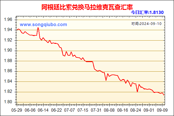 阿根廷比索兑人民币汇率走势图