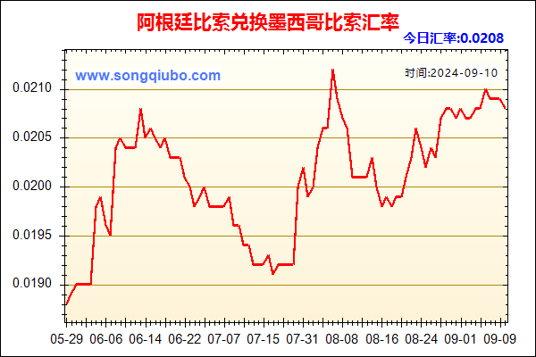 阿根廷比索兑人民币汇率走势图