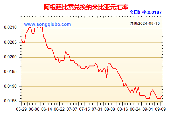 阿根廷比索兑人民币汇率走势图