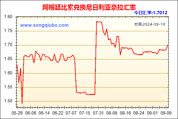 阿根廷比索兑人民币汇率走势图