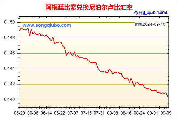 阿根廷比索兑人民币汇率走势图