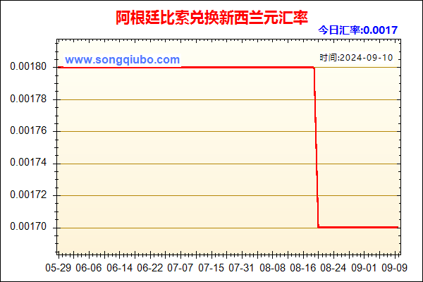 阿根廷比索兑人民币汇率走势图