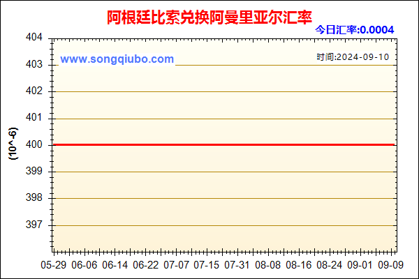 阿根廷比索兑人民币汇率走势图