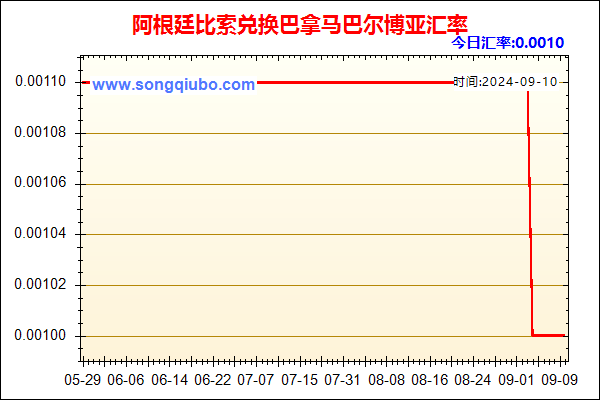 阿根廷比索兑人民币汇率走势图