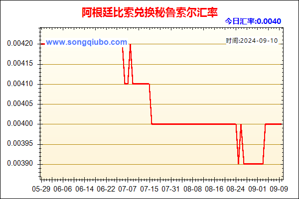 阿根廷比索兑人民币汇率走势图