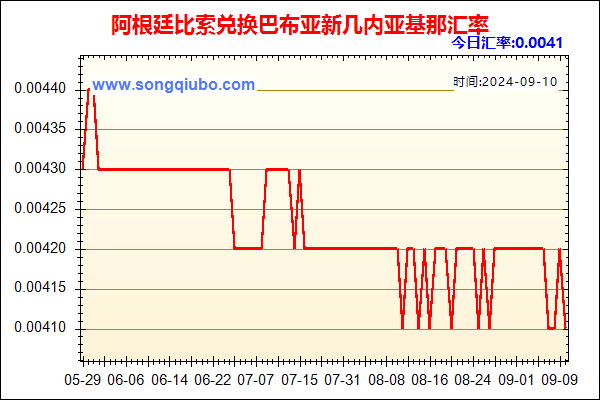 阿根廷比索兑人民币汇率走势图