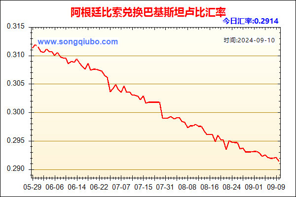 阿根廷比索兑人民币汇率走势图