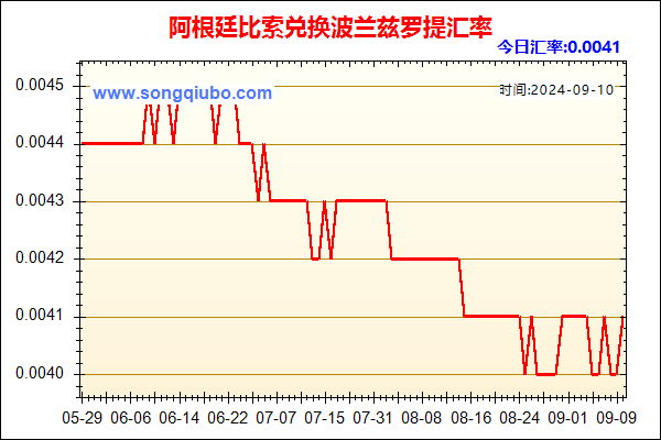 阿根廷比索兑人民币汇率走势图