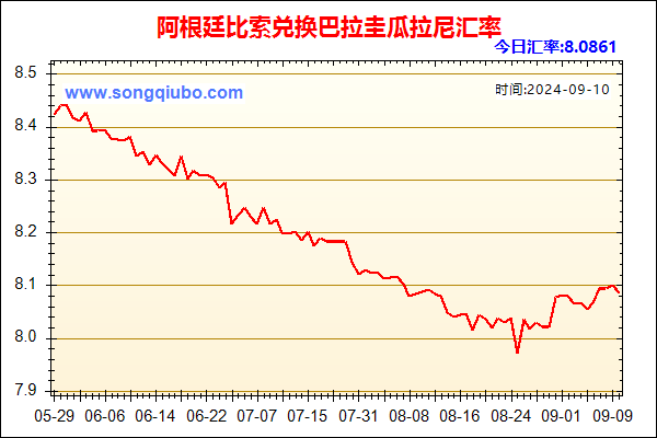 阿根廷比索兑人民币汇率走势图