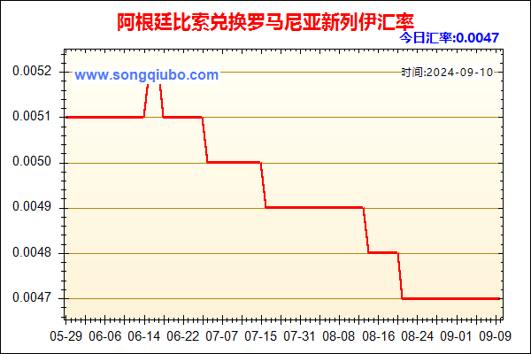 阿根廷比索兑人民币汇率走势图