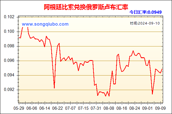 阿根廷比索兑人民币汇率走势图