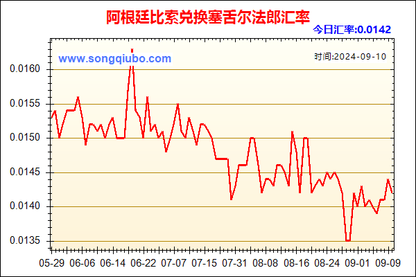 阿根廷比索兑人民币汇率走势图