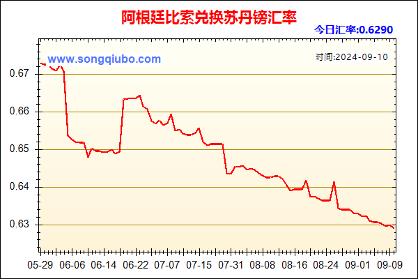 阿根廷比索兑人民币汇率走势图