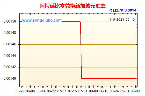 阿根廷比索兑人民币汇率走势图