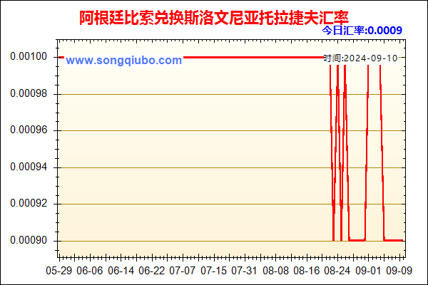 阿根廷比索兑人民币汇率走势图