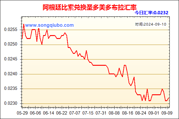 阿根廷比索兑人民币汇率走势图