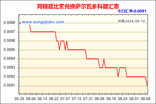 阿根廷比索兑人民币汇率走势图