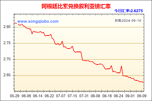 阿根廷比索兑人民币汇率走势图