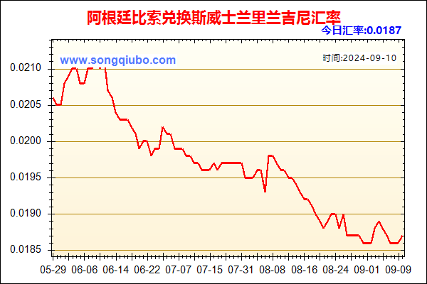 阿根廷比索兑人民币汇率走势图