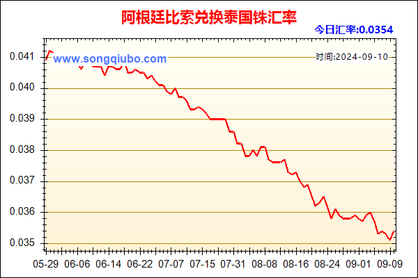 阿根廷比索兑人民币汇率走势图