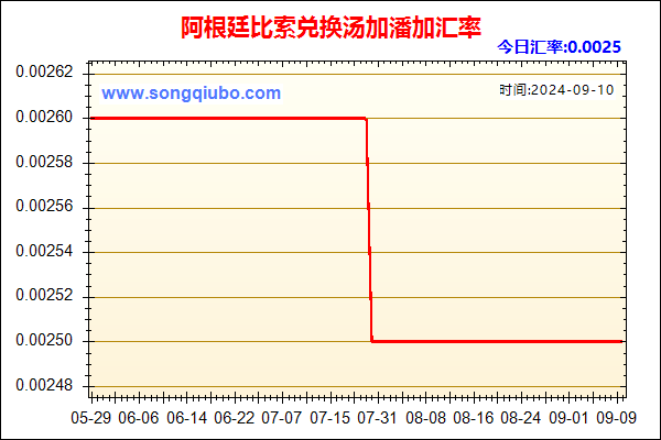 阿根廷比索兑人民币汇率走势图