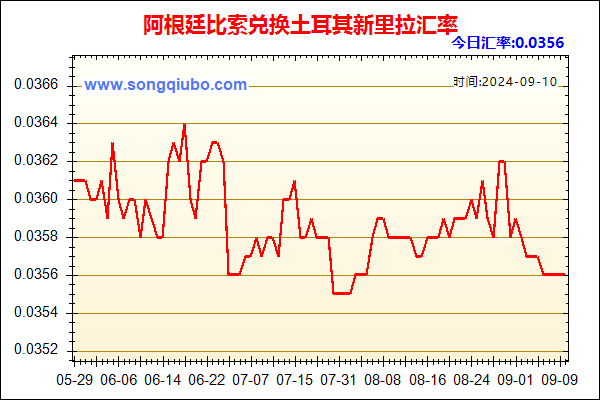 阿根廷比索兑人民币汇率走势图