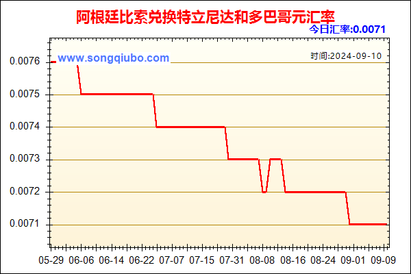 阿根廷比索兑人民币汇率走势图