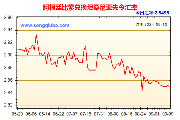 阿根廷比索兑人民币汇率走势图