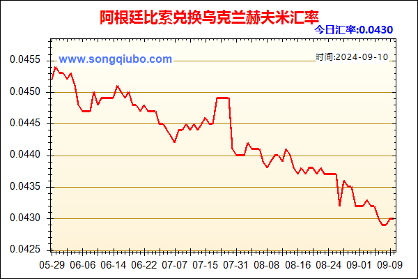 阿根廷比索兑人民币汇率走势图