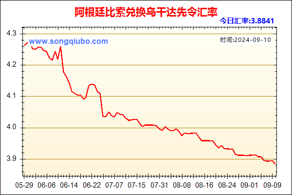 阿根廷比索兑人民币汇率走势图