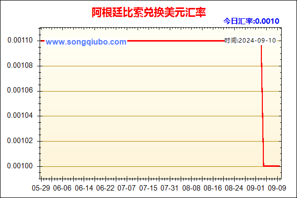 阿根廷比索兑人民币汇率走势图