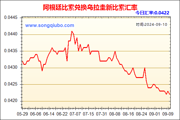 阿根廷比索兑人民币汇率走势图