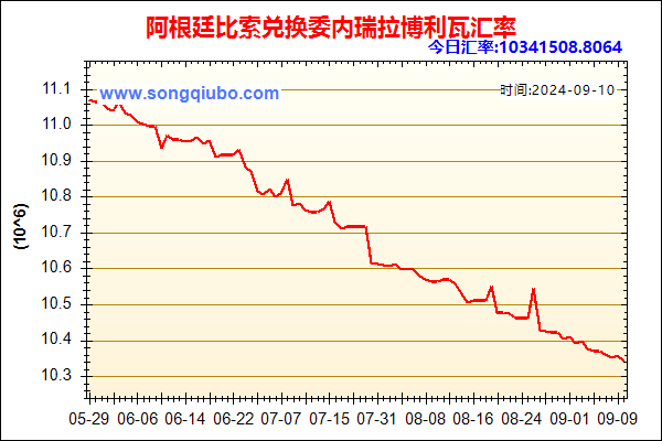 阿根廷比索兑人民币汇率走势图