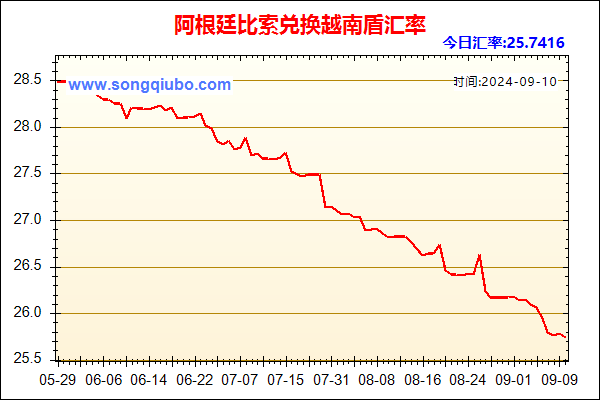 阿根廷比索兑人民币汇率走势图