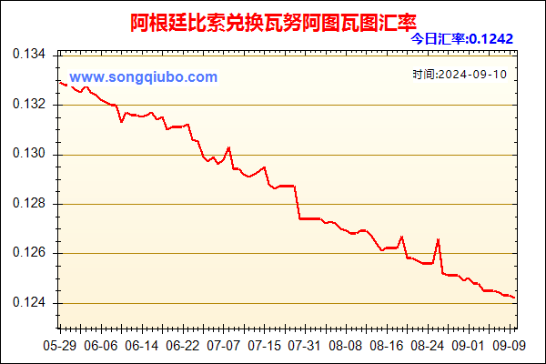 阿根廷比索兑人民币汇率走势图