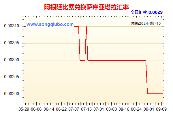 阿根廷比索兑人民币汇率走势图