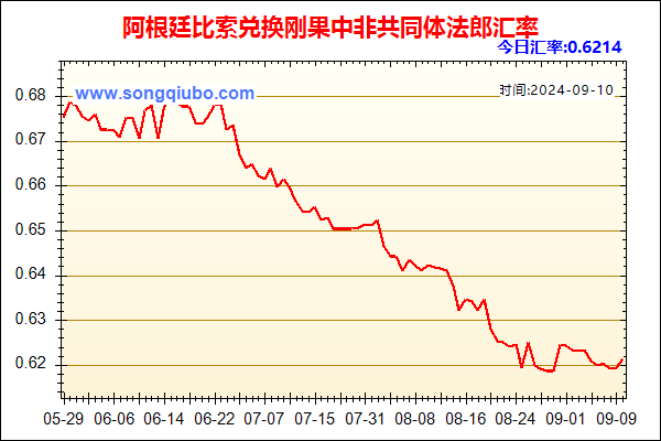 阿根廷比索兑人民币汇率走势图