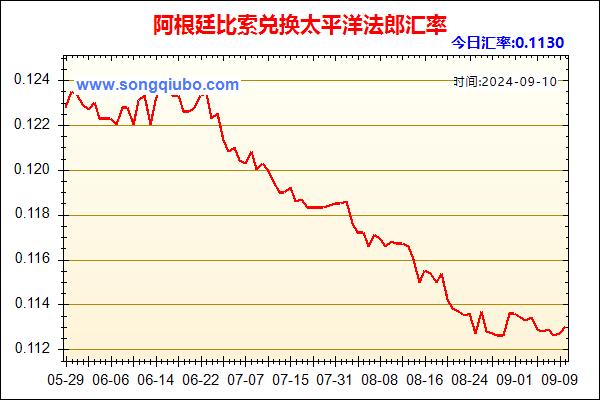 阿根廷比索兑人民币汇率走势图