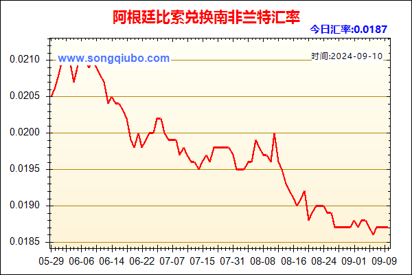 阿根廷比索兑人民币汇率走势图