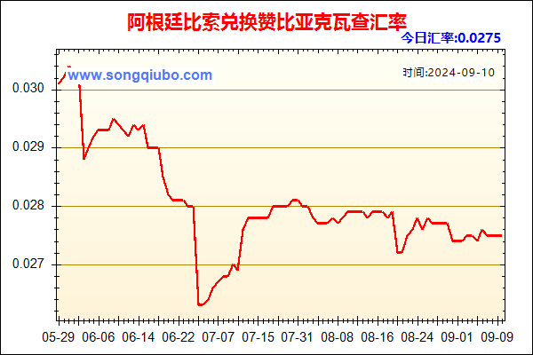 阿根廷比索兑人民币汇率走势图