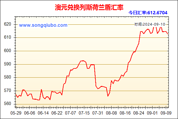 澳元兑人民币汇率走势图