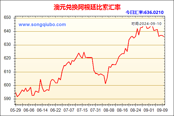 澳元兑人民币汇率走势图