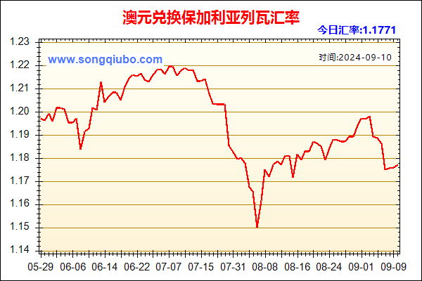 澳元兑人民币汇率走势图