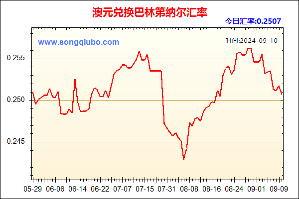 澳元兑人民币汇率走势图