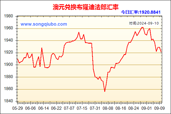 澳元兑人民币汇率走势图